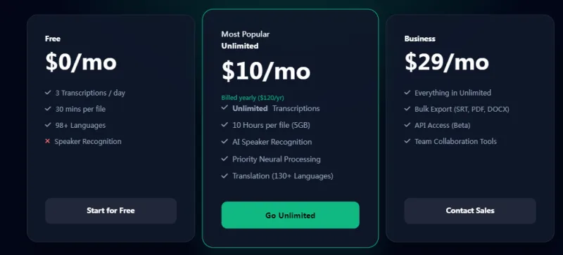 GreenConvert：支持98种以上语言的AI音频与视频转录平台