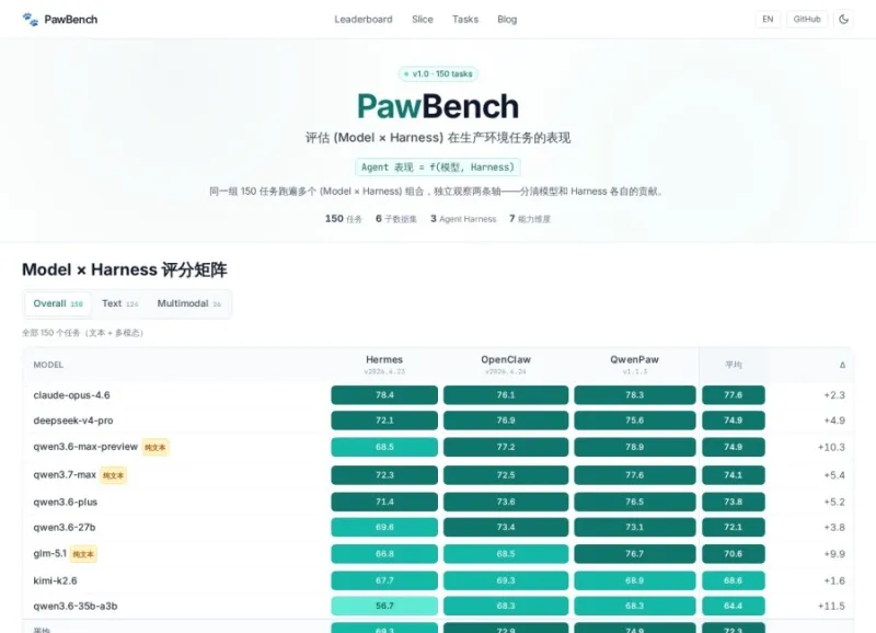PawBench:阿里通义开源的全链路AI智能体自动化评测基准 PawBench:阿里通义开源的全链路AI智能体自动化评测基准