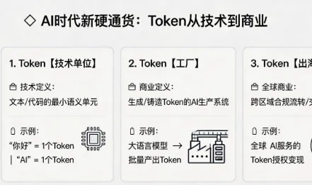 从工程视角拆解 AI 新逻辑：什么是 Token、Token 工厂与 Token 出海？