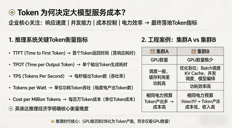 从工程视角拆解 AI 新逻辑:什么是 Token、Token 工厂与 Token 出海? 从工程视角拆解 AI 新逻辑:什么是 Token、Token 工厂与 Token 出海?