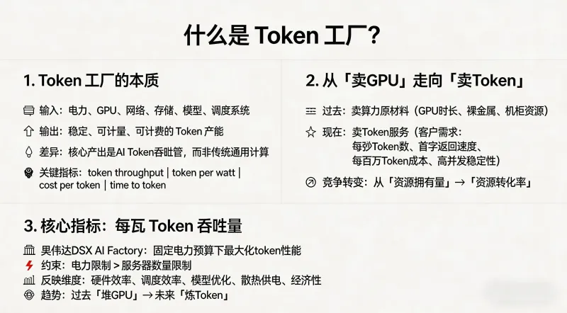 从工程视角拆解 AI 新逻辑:什么是 Token、Token 工厂与 Token 出海? 从工程视角拆解 AI 新逻辑:什么是 Token、Token 工厂与 Token 出海?