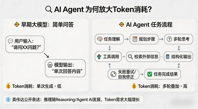 从工程视角拆解 AI 新逻辑:什么是 Token、Token 工厂与 Token 出海? 从工程视角拆解 AI 新逻辑:什么是 Token、Token 工厂与 Token 出海?