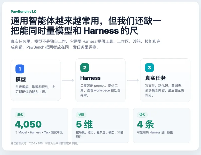 PawBench:阿里通义开源的全链路AI智能体自动化评测基准 PawBench:阿里通义开源的全链路AI智能体自动化评测基准
