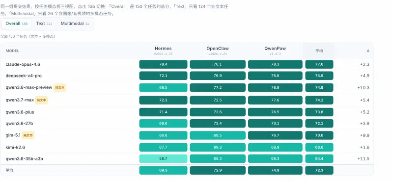 PawBench:阿里通义开源的全链路AI智能体自动化评测基准 PawBench:阿里通义开源的全链路AI智能体自动化评测基准