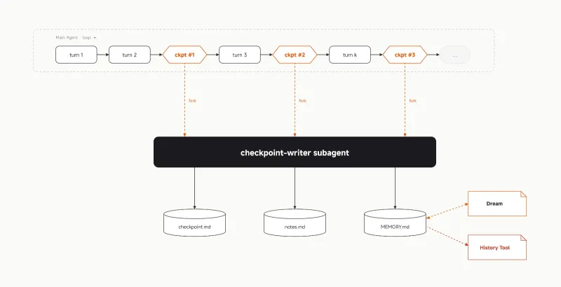 MiMo-Code:小米开源终端 AI 编程智能体,支持百万 Token 长上下文与跨会话记忆 MiMo-Code:小米开源终端 AI 编程智能体,支持百万 Token 长上下文与跨会话记忆
