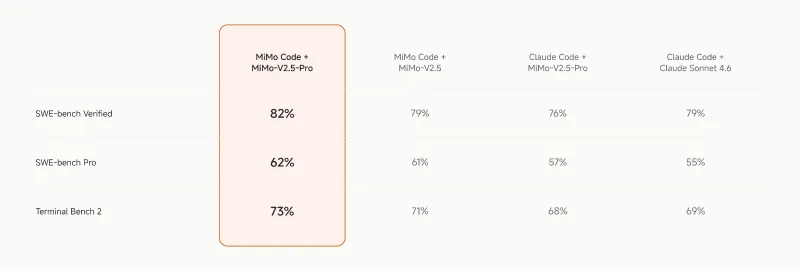 MiMo-Code:小米开源终端 AI 编程智能体,支持百万 Token 长上下文与跨会话记忆 MiMo-Code:小米开源终端 AI 编程智能体,支持百万 Token 长上下文与跨会话记忆