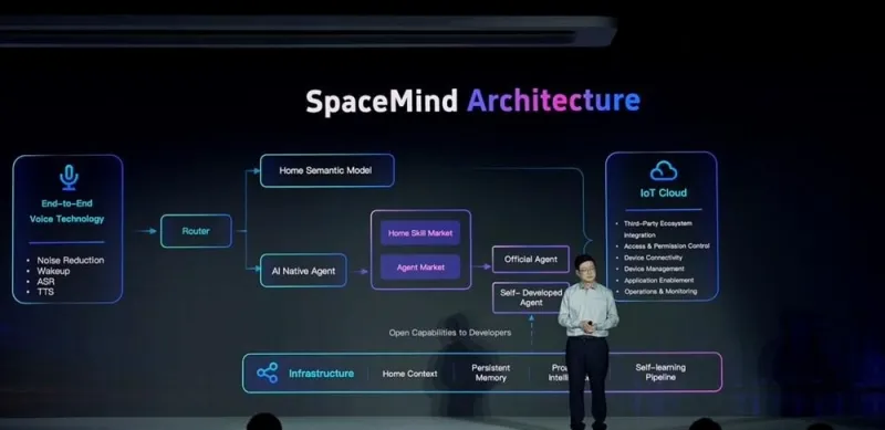 SpaceMind:科大讯飞推出的全球首款智慧空间Agent架构 SpaceMind:科大讯飞推出的全球首款智慧空间Agent架构