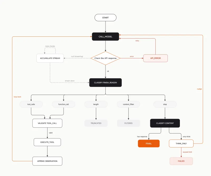 MiMo-Code:小米开源终端 AI 编程智能体,支持百万 Token 长上下文与跨会话记忆 MiMo-Code:小米开源终端 AI 编程智能体,支持百万 Token 长上下文与跨会话记忆