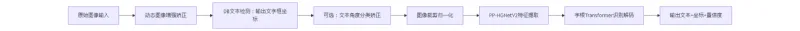 PP-OCRv6:百度飞桨推出的第六代通用高精度光学字符识别工具 PP-OCRv6:百度飞桨推出的第六代通用高精度光学字符识别工具