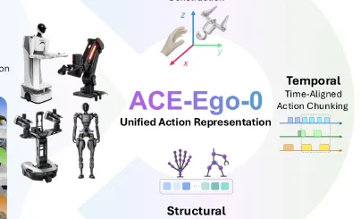 ACE-Ego-0：大晓机器人联合港中文开源的跨本体通用具身视觉语言动作训练框架