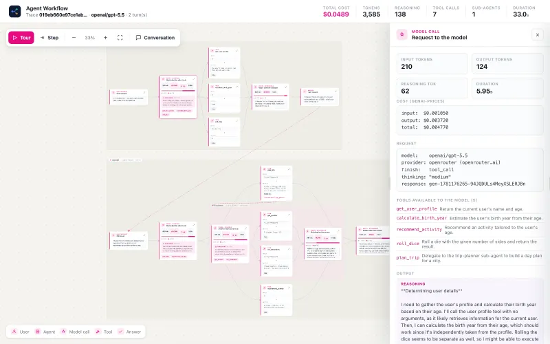 AgentCanvas:开源AI智能体追踪可视化工具,一键生成离线交互式执行流程图 AgentCanvas:开源AI智能体追踪可视化工具,一键生成离线交互式执行流程图