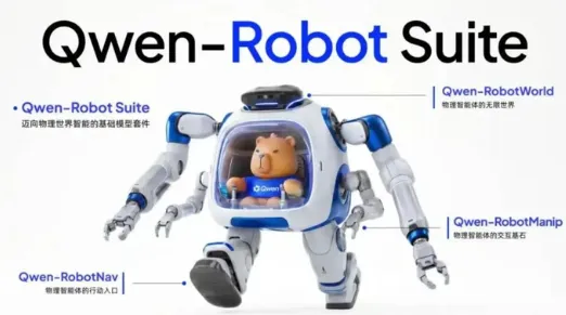 Qwen-Robot Suite：阿里千问开源具身机器人模型套件，一体化实现操作导航与物理推演