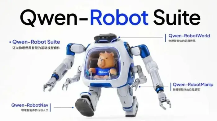 Qwen-Robot Suite:阿里千问开源具身机器人模型套件,一体化实现操作导航与物理推演 Qwen-Robot Suite:阿里千问开源具身机器人模型套件,一体化实现操作导航与物理推演