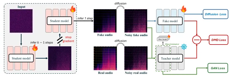 AudioX-Turbo：开源统一多模态音频生成框架，4 步极速文生音乐与视频配乐 AI 工具