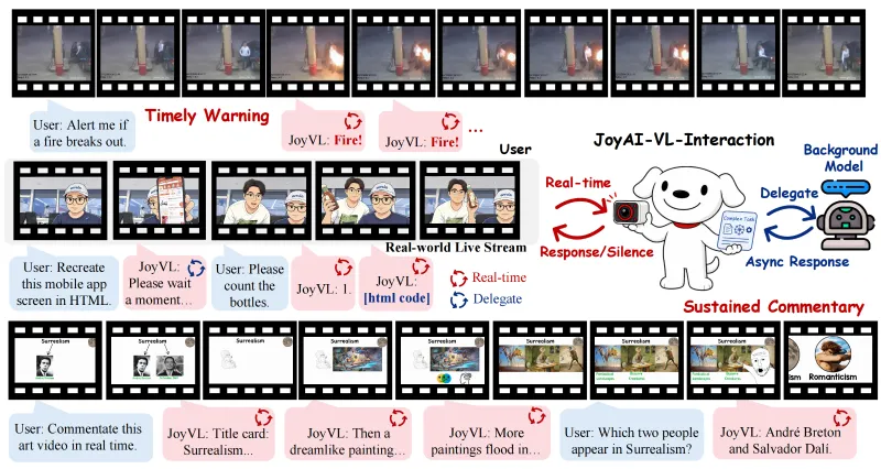 JoyAI-VL-Interaction：京东开源的8B全栈实时视觉交互模型