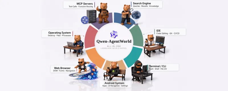Qwen-AgentWorld：通义千问推出的开源MoE架构智能体世界模拟模型