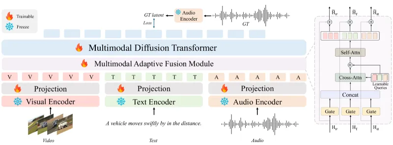AudioX-Turbo：开源统一多模态音频生成框架，4 步极速文生音乐与视频配乐 AI 工具