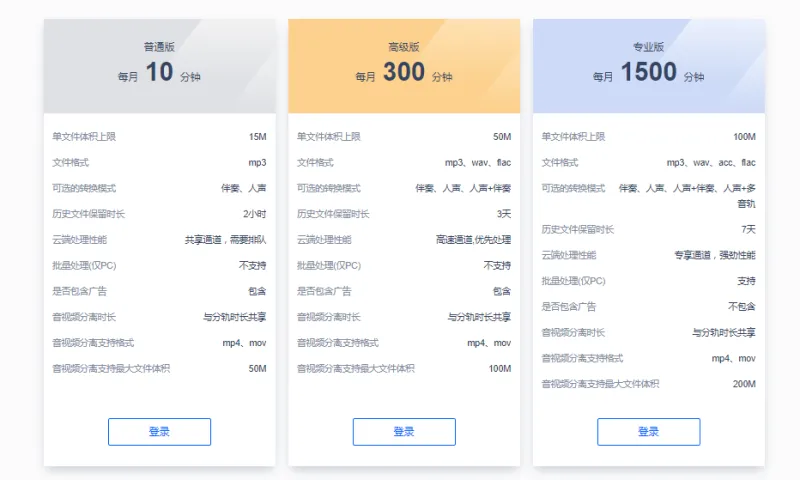 分轨：国内云端AI音视频人声伴奏分离在线工具