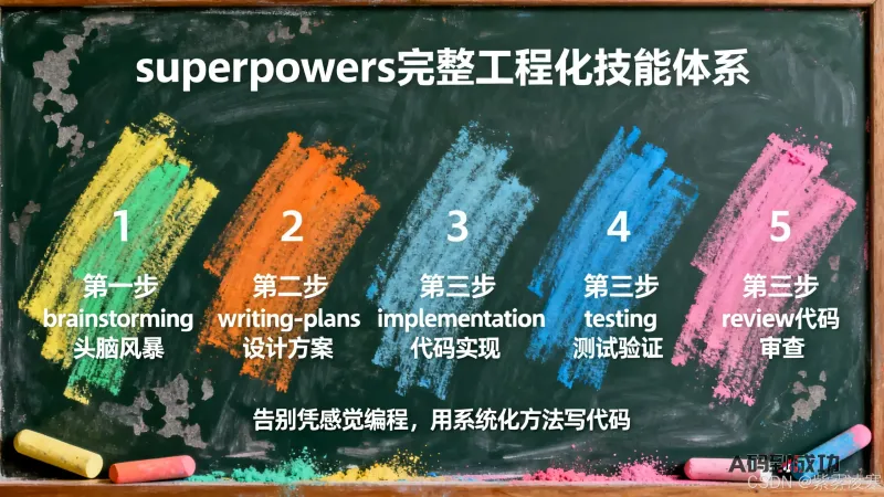 在这里插入图片描述 在这里插入图片描述