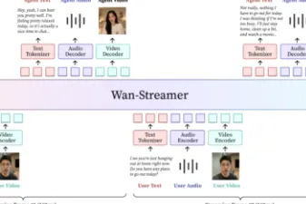 Wan Streamer：阿里通义万相推出的亚秒级同步AI视频通话基础模型