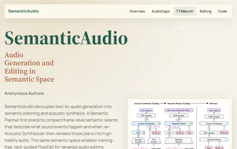SemanticAudio：分层语义空间AI音频框架，支持零训练文本引导音效修改
