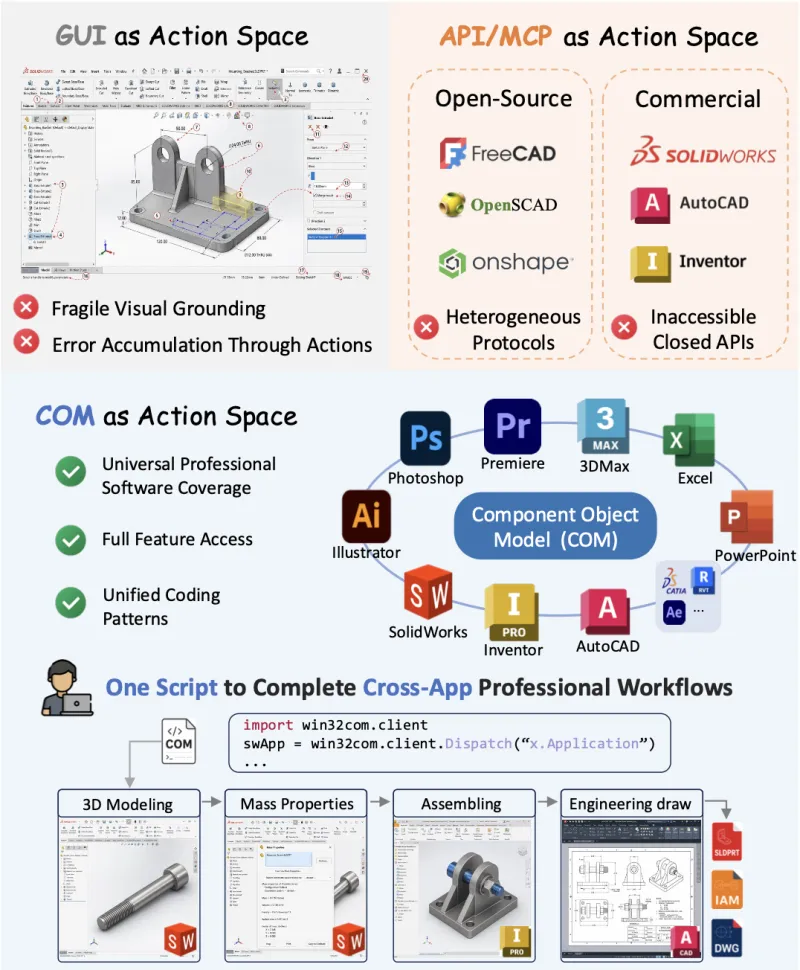 ComAct:基于COM-as-Action范式的工业软件AI自动化全栈解决方案 ComAct:基于COM-as-Action范式的工业软件AI自动化全栈解决方案