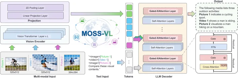 mossvl-realtime-architecture mossvl-realtime-architecture