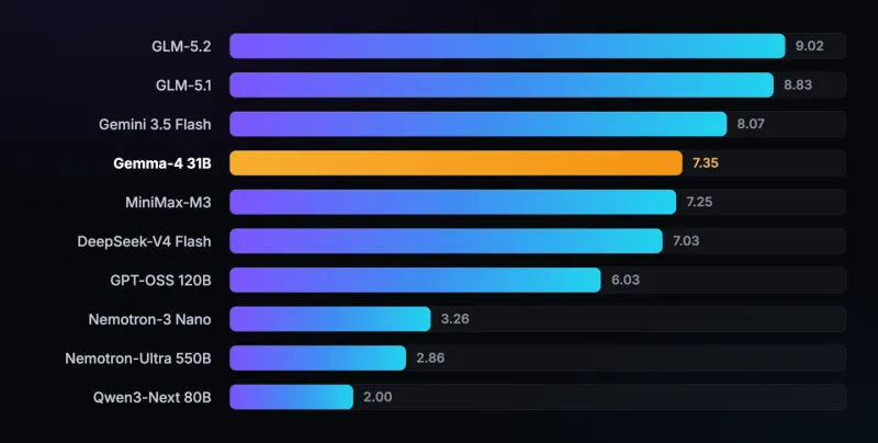 chalie-benchmark chalie-benchmark