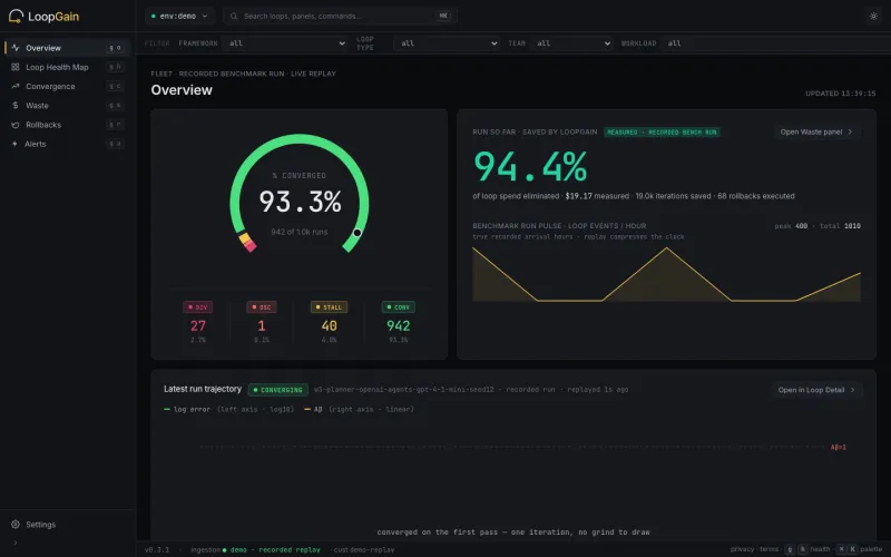 LoopGain:开源Python AI环路增益监控工具,动态管控智能体迭代循环 LoopGain:开源Python AI环路增益监控工具,动态管控智能体迭代循环