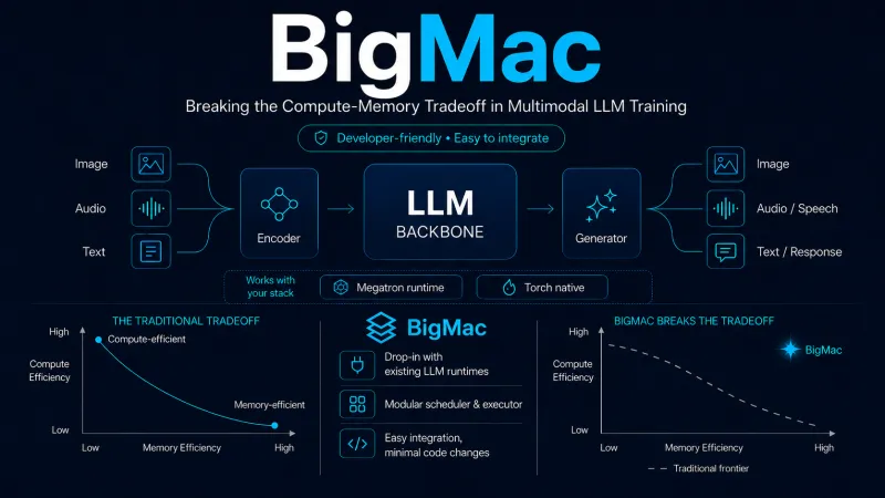 BigMac(图1)