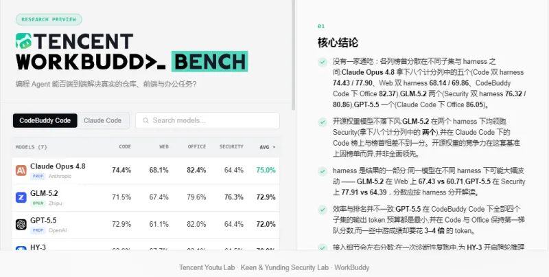 WorkBuddy Bench（图1）