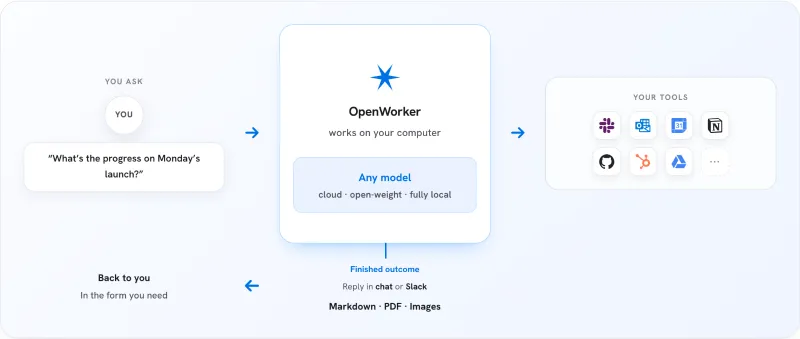 OpenWorker(图2)