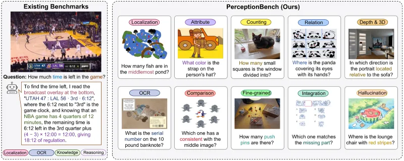 PerceptionBench（图2）