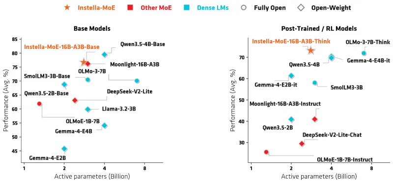 fig_cost_performance