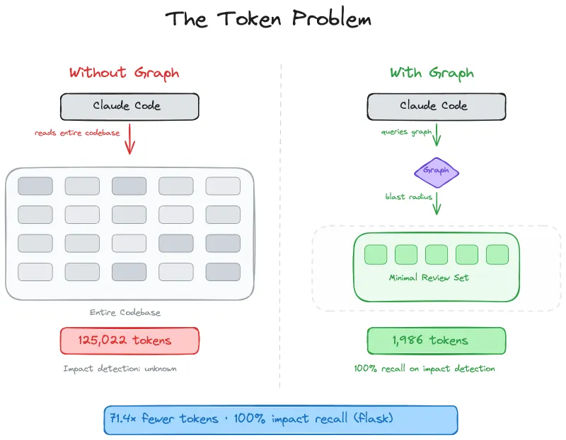 code-review-graph(图2)