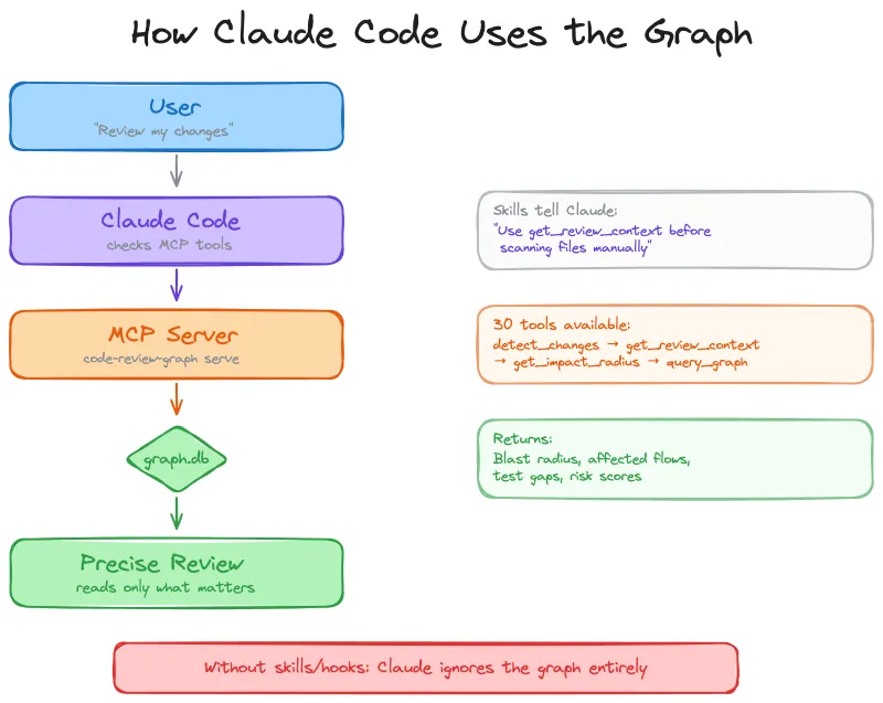 code-review-graph(图3)