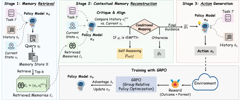 MemHarness（图2）