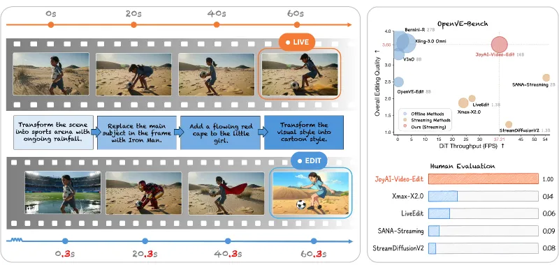 JoyAI-Video-Edit(图2)