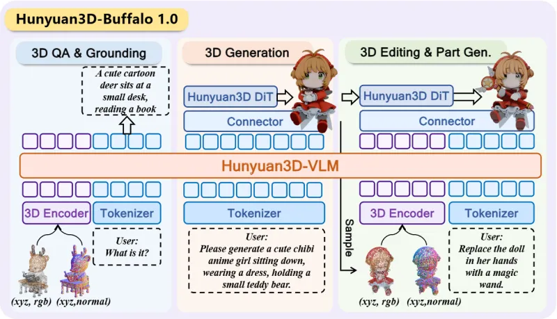 Hunyuan3D-Buffalo 1.0(图3)