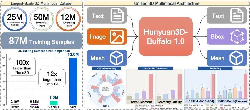 Hunyuan3D-Buffalo 1.0(图2)