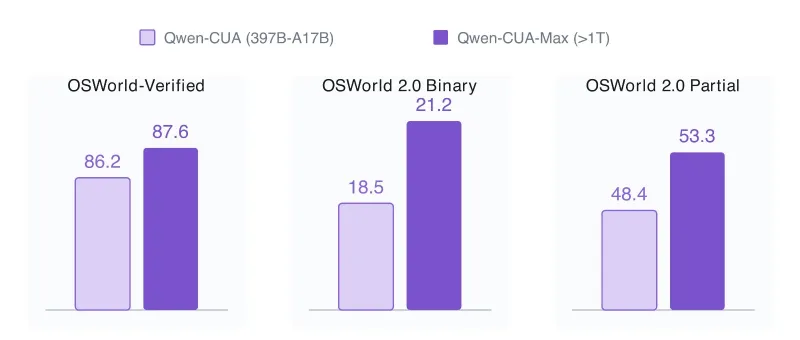 Qwen-CUA(图3)