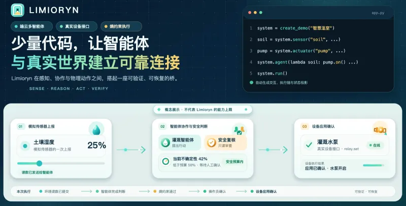 Limioryn(图1)