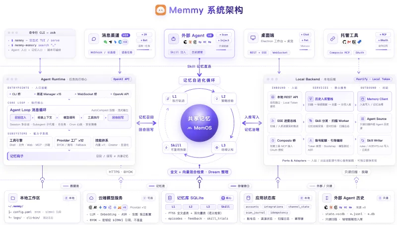 Memmy(图3)