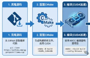 基于 llama.cpp 本地部署 Qwen3.6‑27B 完整实操教程