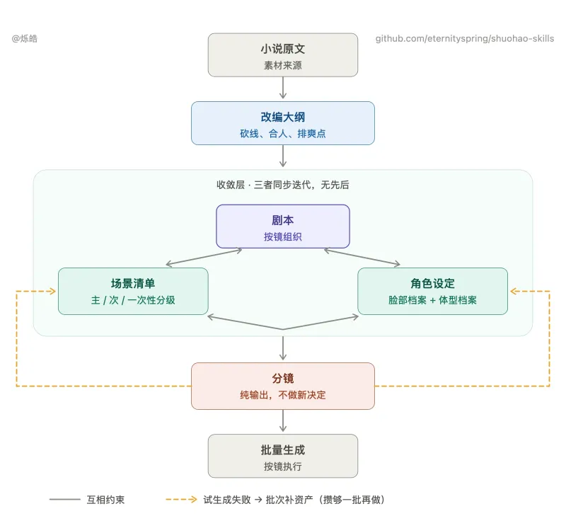 shuohao-skills（图2）