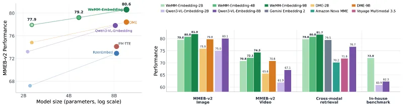 WeMM‑Embedding（图2）