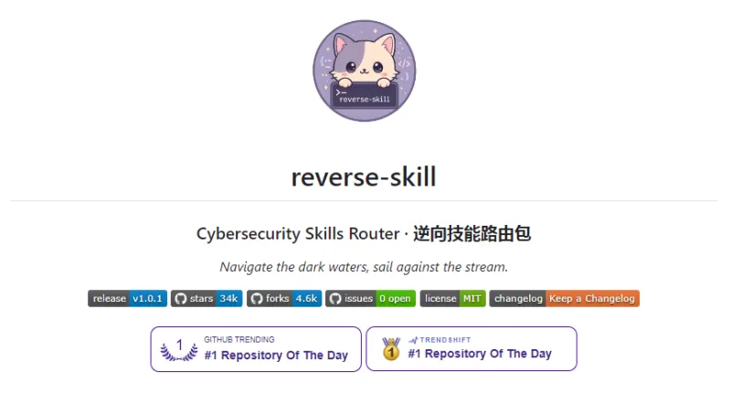 reverse-skill(图1)