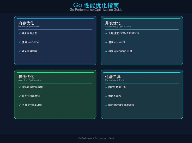 OpenClaw 接入商汤 SenseNova 完整教程(图15)