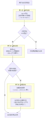 什么是AI Agent Skills(图2)