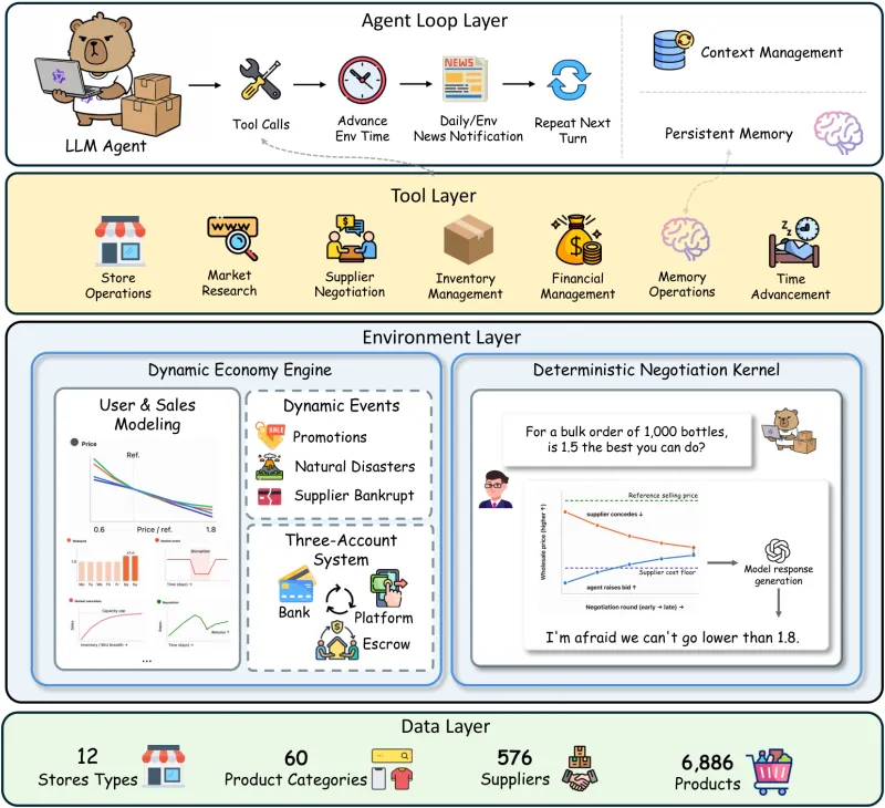 E-Commerce Bench(图2)